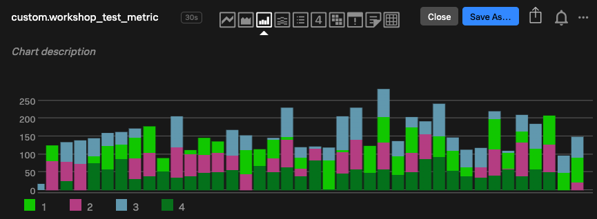 Column chart