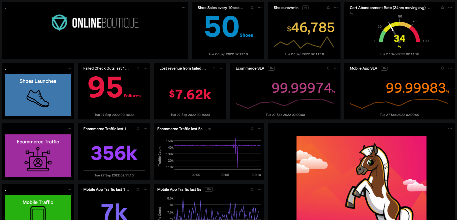 Sample dashboard with images