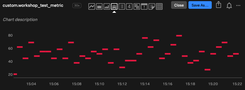 Histogram chart