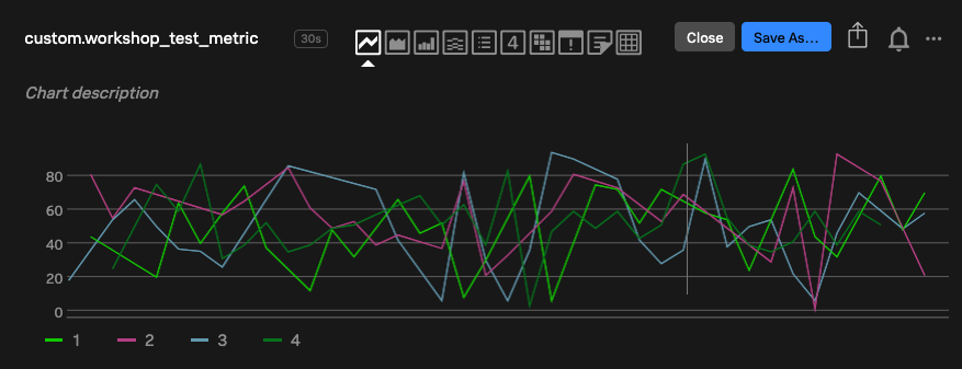 Creating Charts - Splunk Observability Workshops